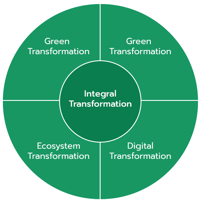 Integral Transformation은 지속가능 전환, 녹색전환, 생태계 전환, 디지털 전환이다.