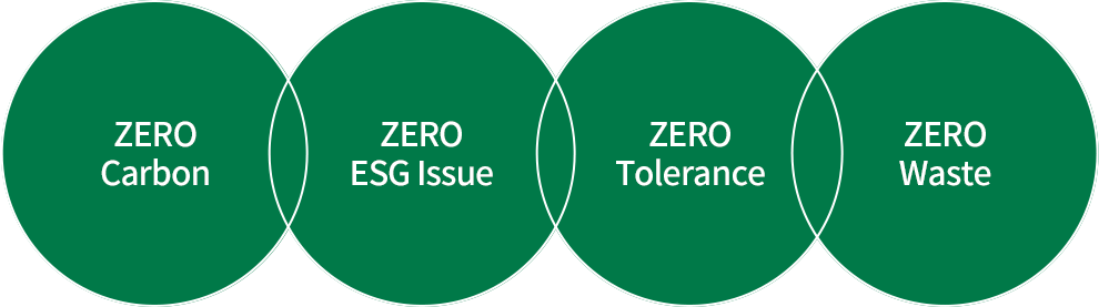 zero carbon, zero esg issue, zero tolerance, zero waste